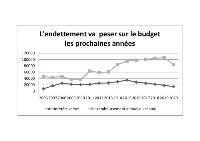 synthese-comptes-2016